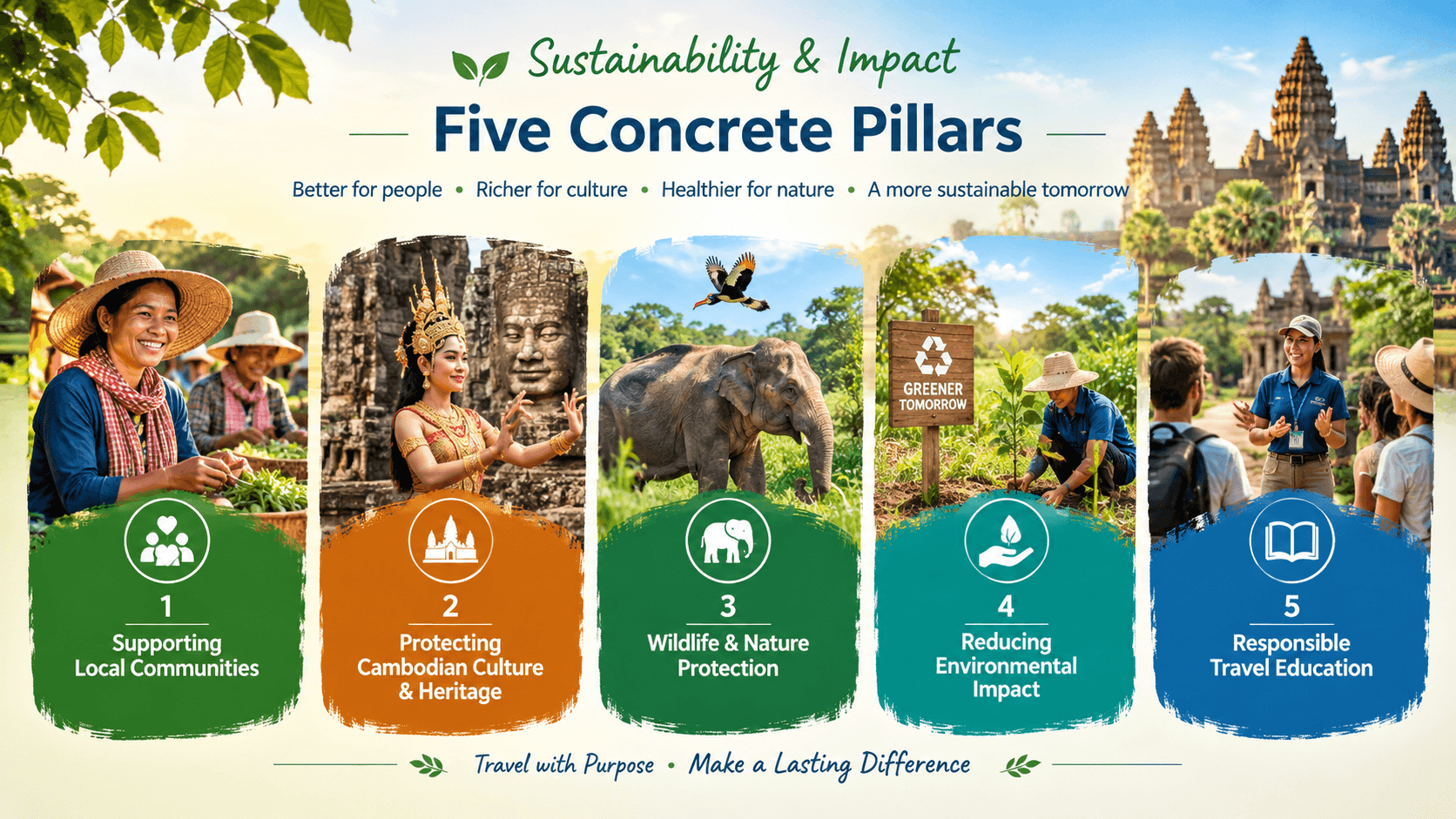 Five Pillars of Sustainable Travel Framework