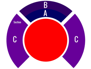 Phare Circus Seat Position